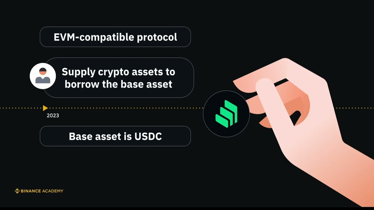 2.4 Yield Farming Binance Academy