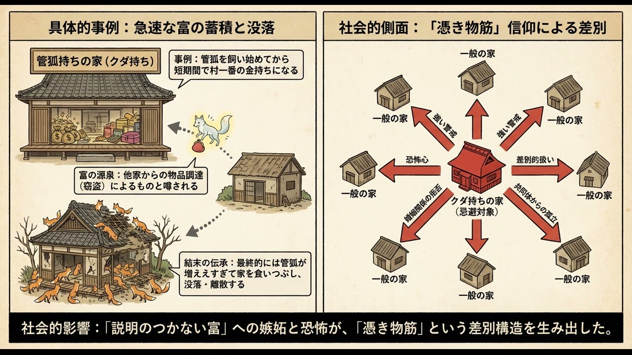 管狐という妖怪について