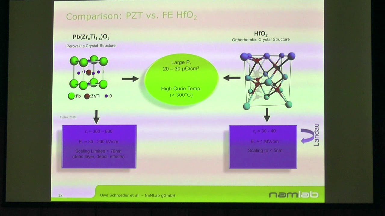 U  Schroeder – Impact of depolarization field on the ferroelectric switching behavior in doped HFO2