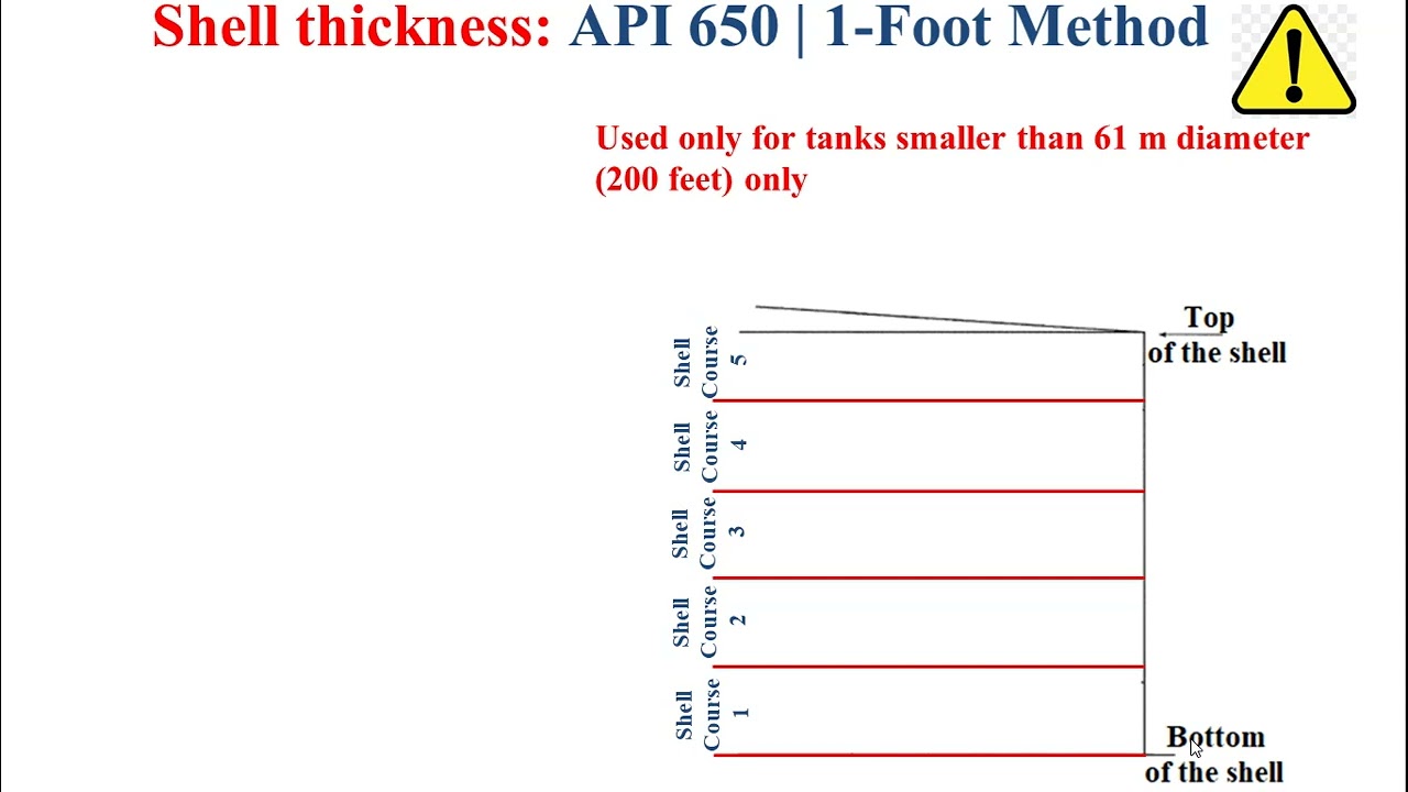 Storage tank_Shell thickness_1_Foot Method_API 650