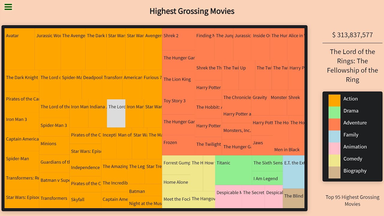 Visualize Data with a Treemap Diagram - freeCodeCamp Data Visualization Project Tutorial