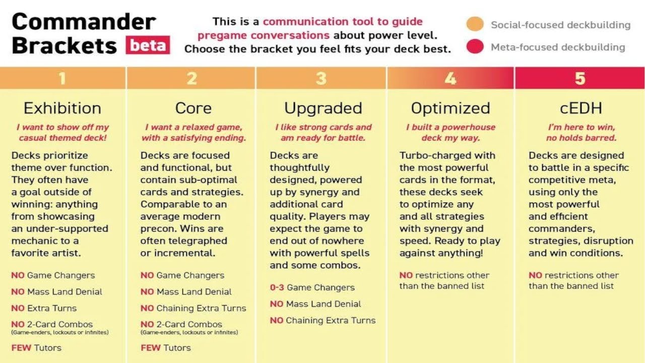 Is the Bracket System working?