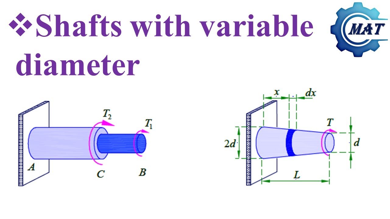Shafts with variable diameter, shafts are in series