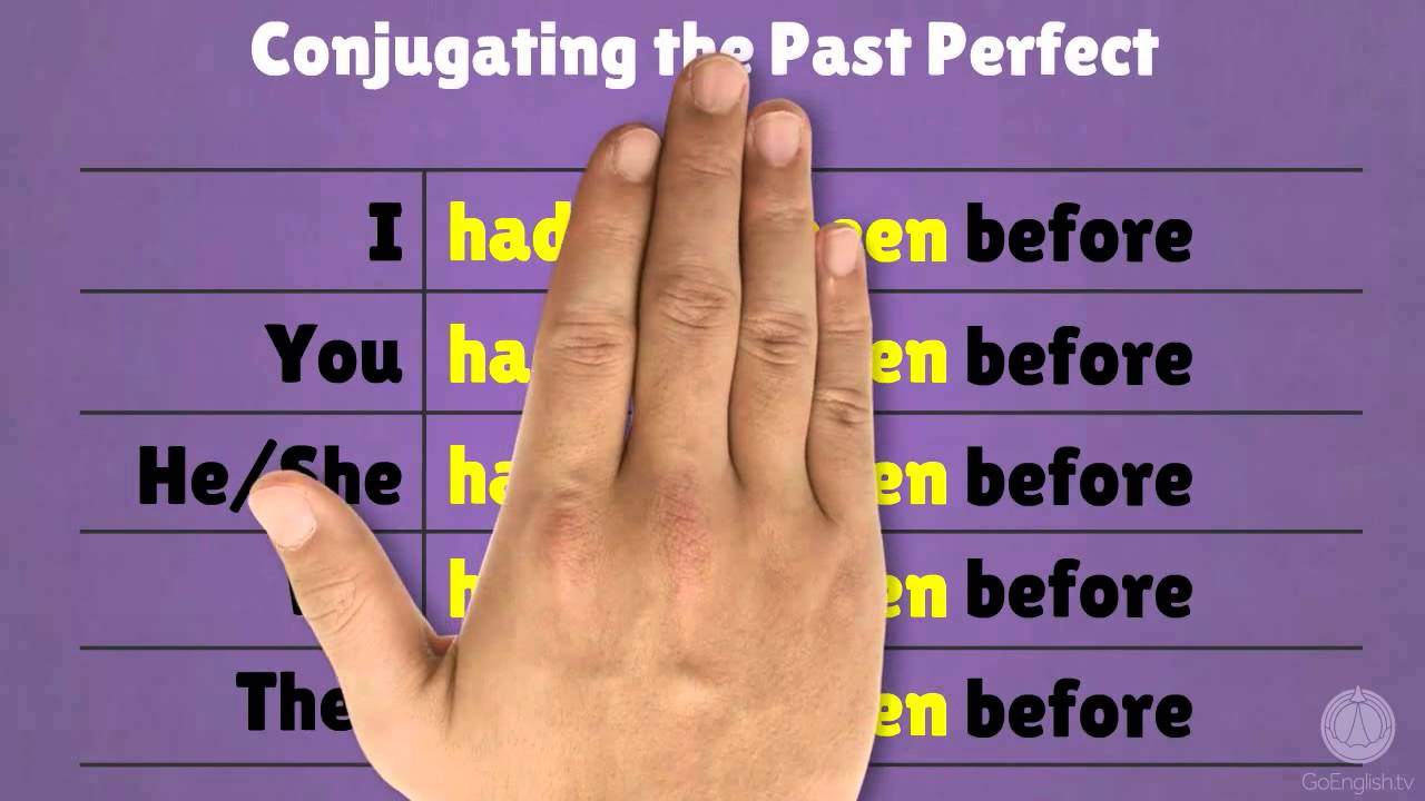 Past Perfect Tense in English - Simple Explanation!