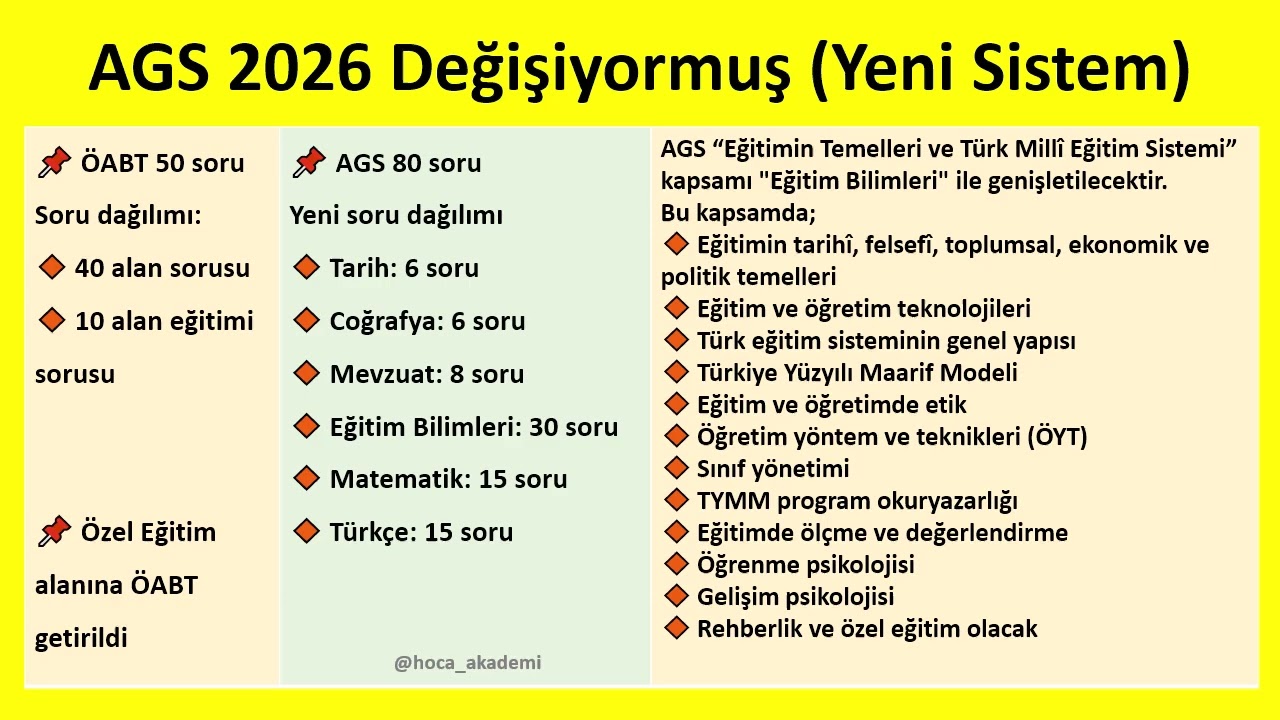MEB AGS 2026 Değişiyormuş Yeni Sistem #ags #mebags #ags2026