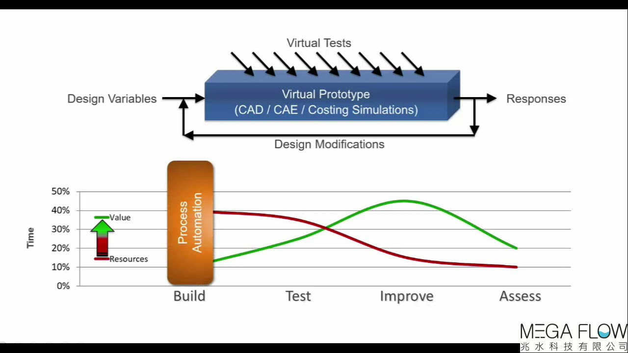 【Simcenter 3D and NX with HEEDS】控制臂系統結構優化 -Control Arm system optimization- 兆水科技代理CAE結構分析與最佳化軟體
