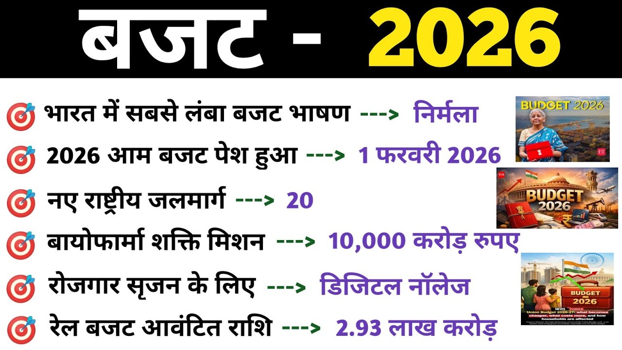 बजट 2026 GK || Budget 2026 Current Affairs || MCQ || Top Current Affairs Questions बजट 2026 