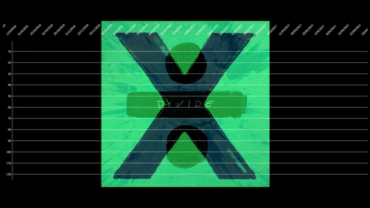 Ed Sheeran - Billboard Hot 100 + Bubbling Under Hot 100 (2012-26)