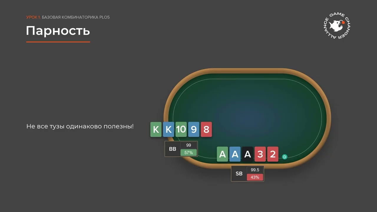 Ivan Levchenko. Базовая комбинаторика PLO5 (5 card Omaha)