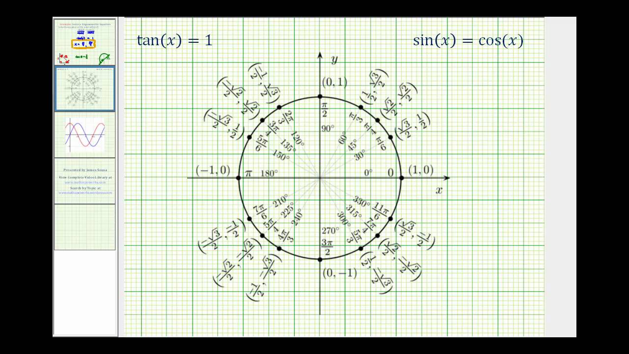 Ex:  Solve Trig Equation:  sin(x) = cos(x)