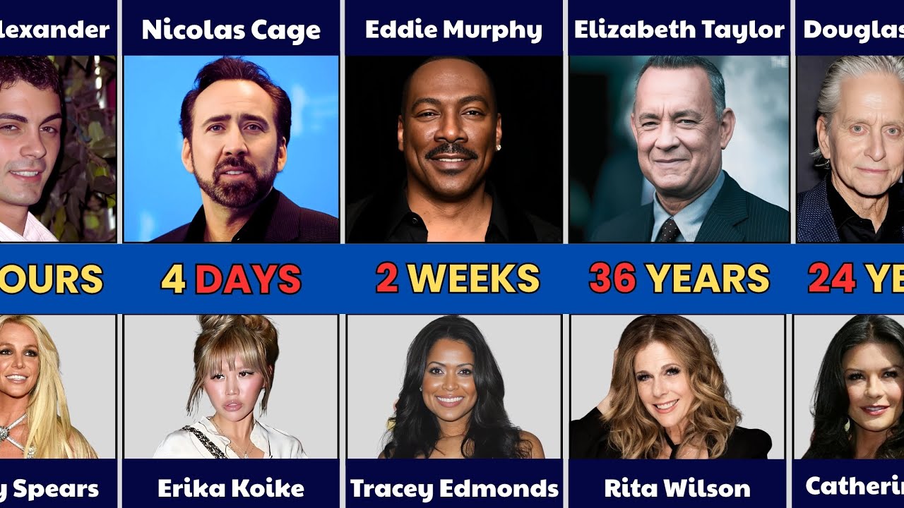 Longest and Shortest Celebrity Marriages in Hollywood History &ndash; Revealed!