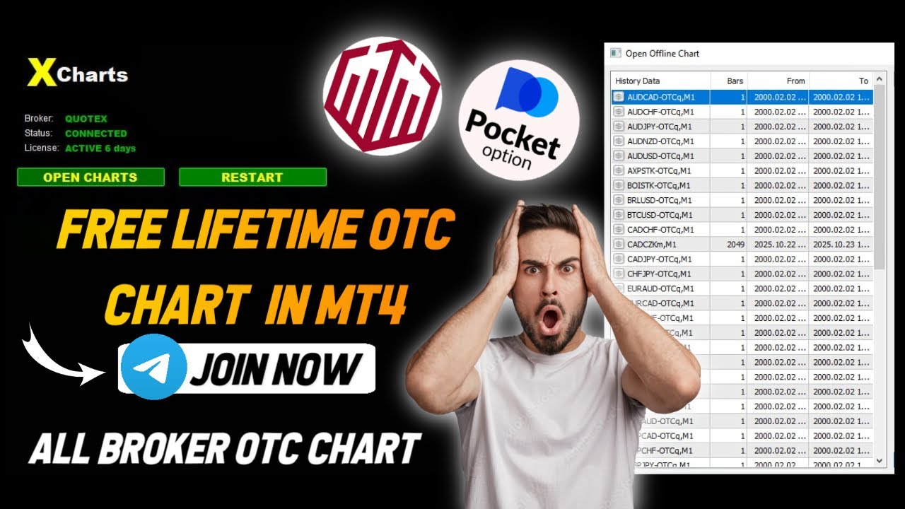 How To Use OTC Chart in MT4 🔥 | Free Setup Guide | Works on All Binary Platforms 2025
