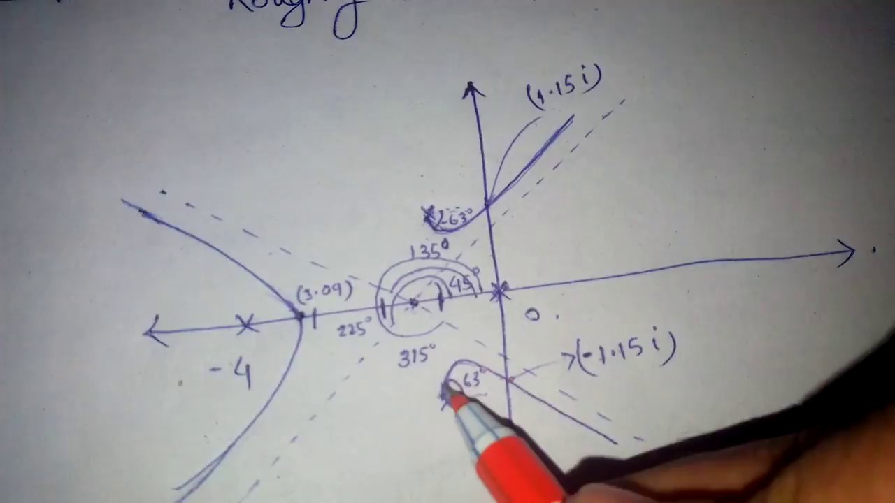 Root locus solved example