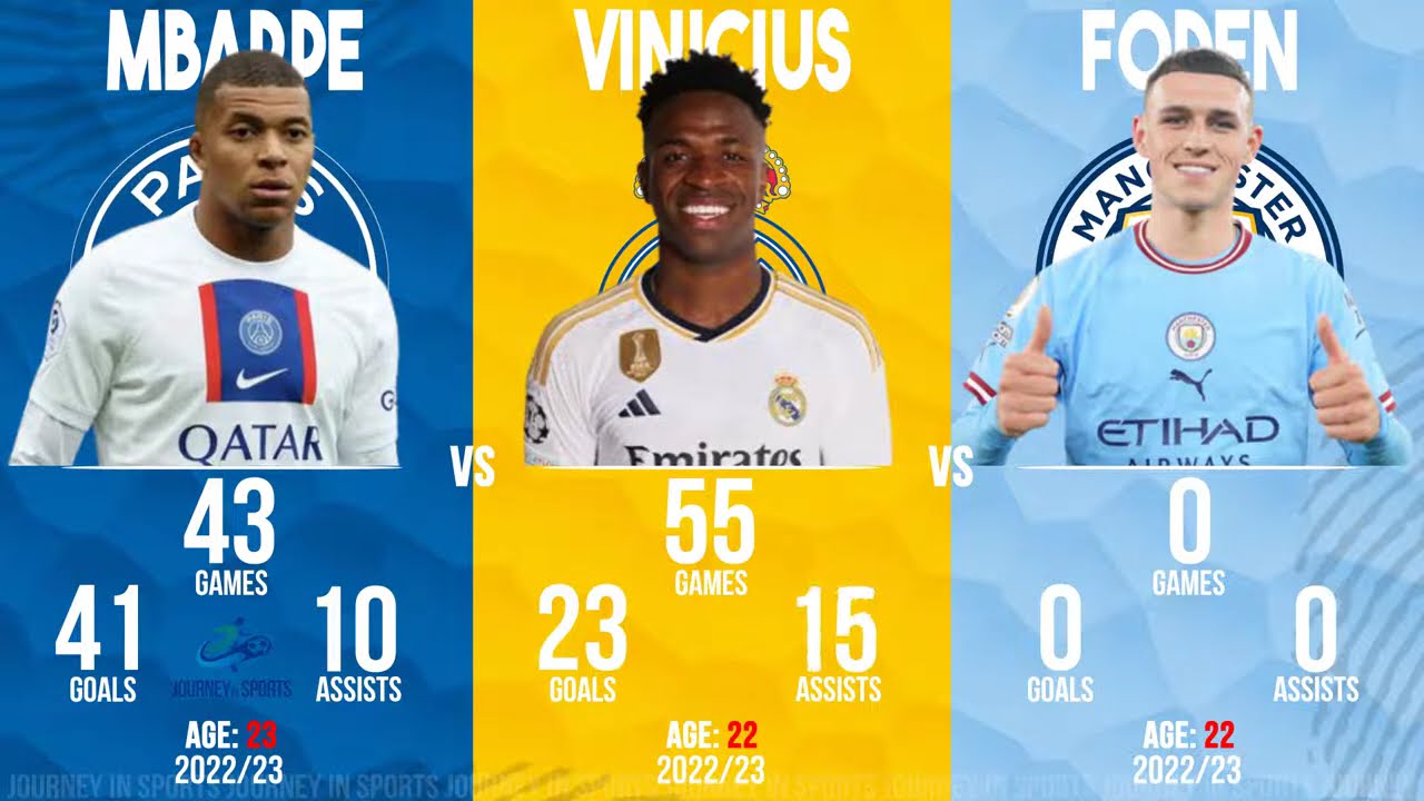 Mbapp&eacute; VS Vinicius Jr. VS Foden Stats Comparison | Factual Animation