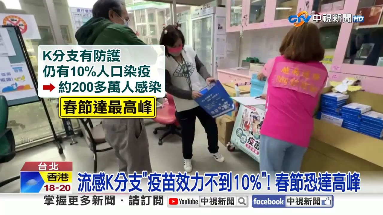 流感病毒突變