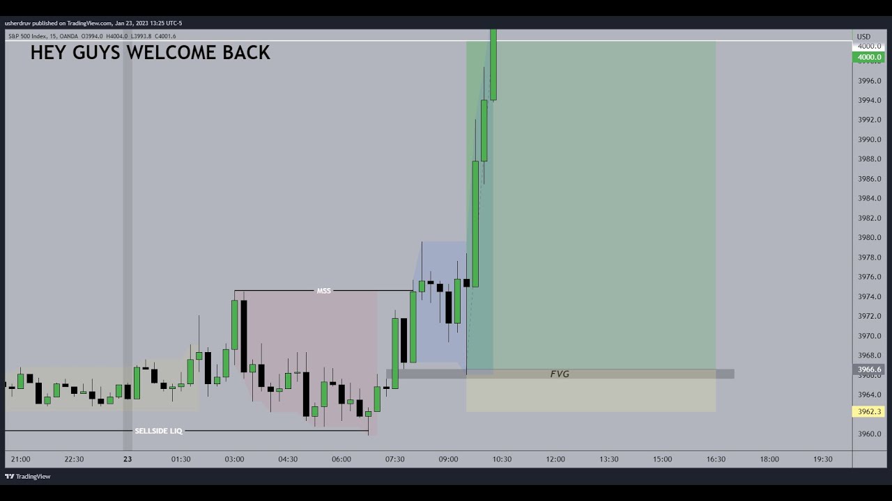 Unlock Forex Trading with Smart Money Tactics