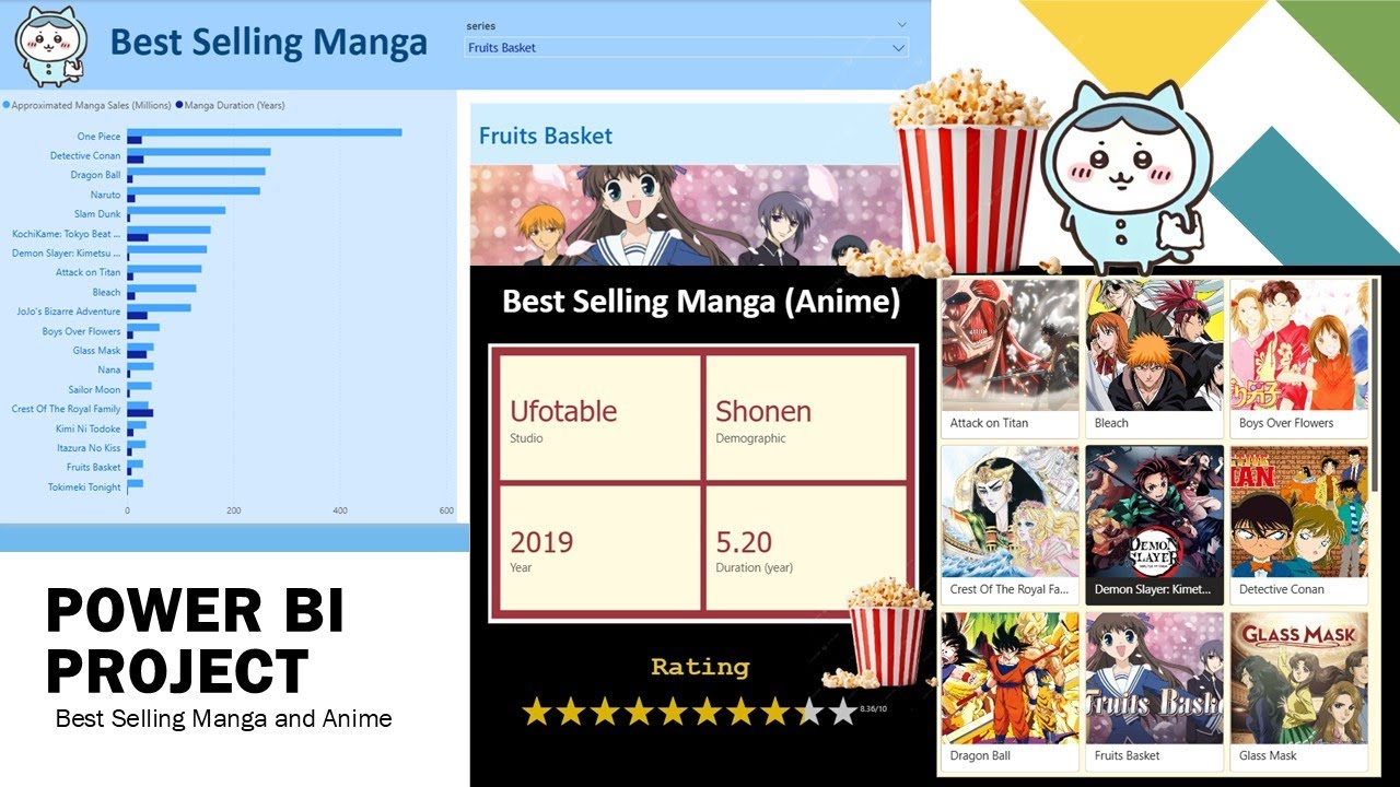 สอนใช้ Basic Power BI ข้อมูล Best Selling Manga and Anime