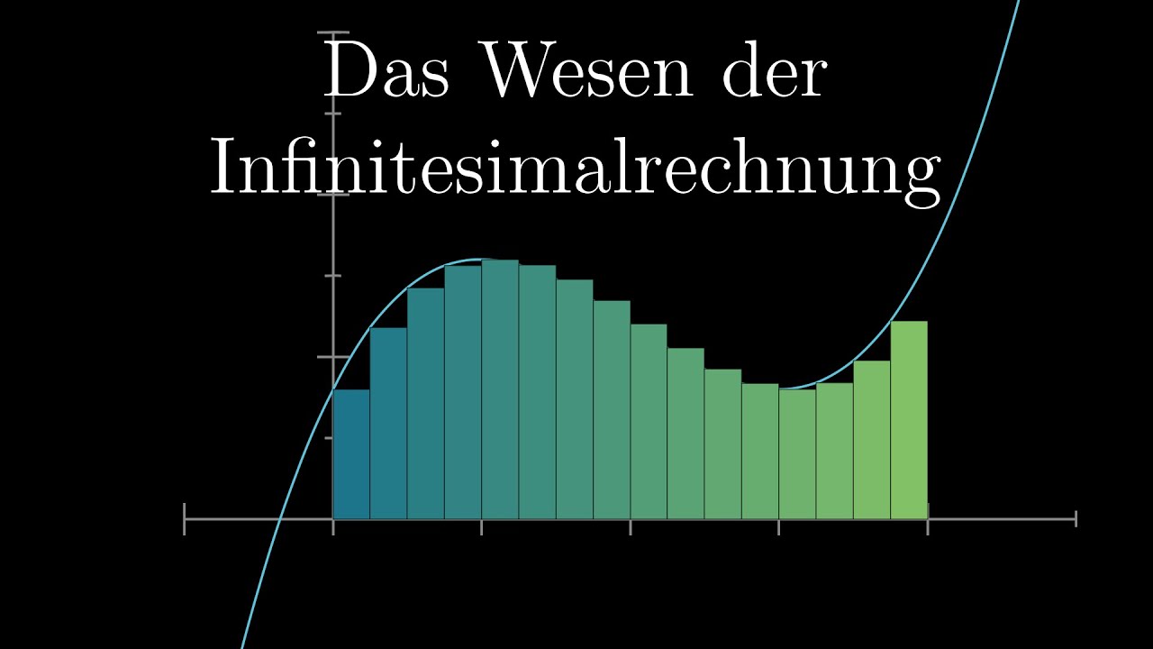 Das Wesen der Infinitesimalrechnung - Kapitel 1