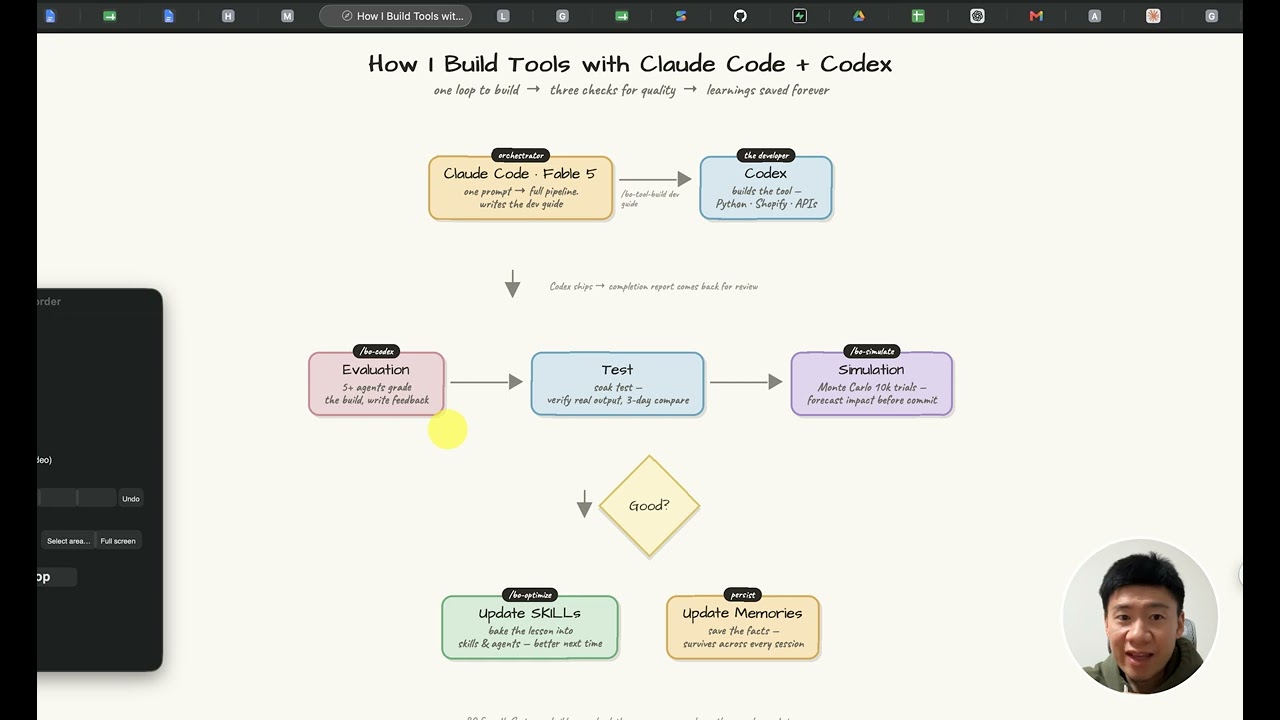 My AI Agent Workflow for Shopify Automation: Claude Code + Codex