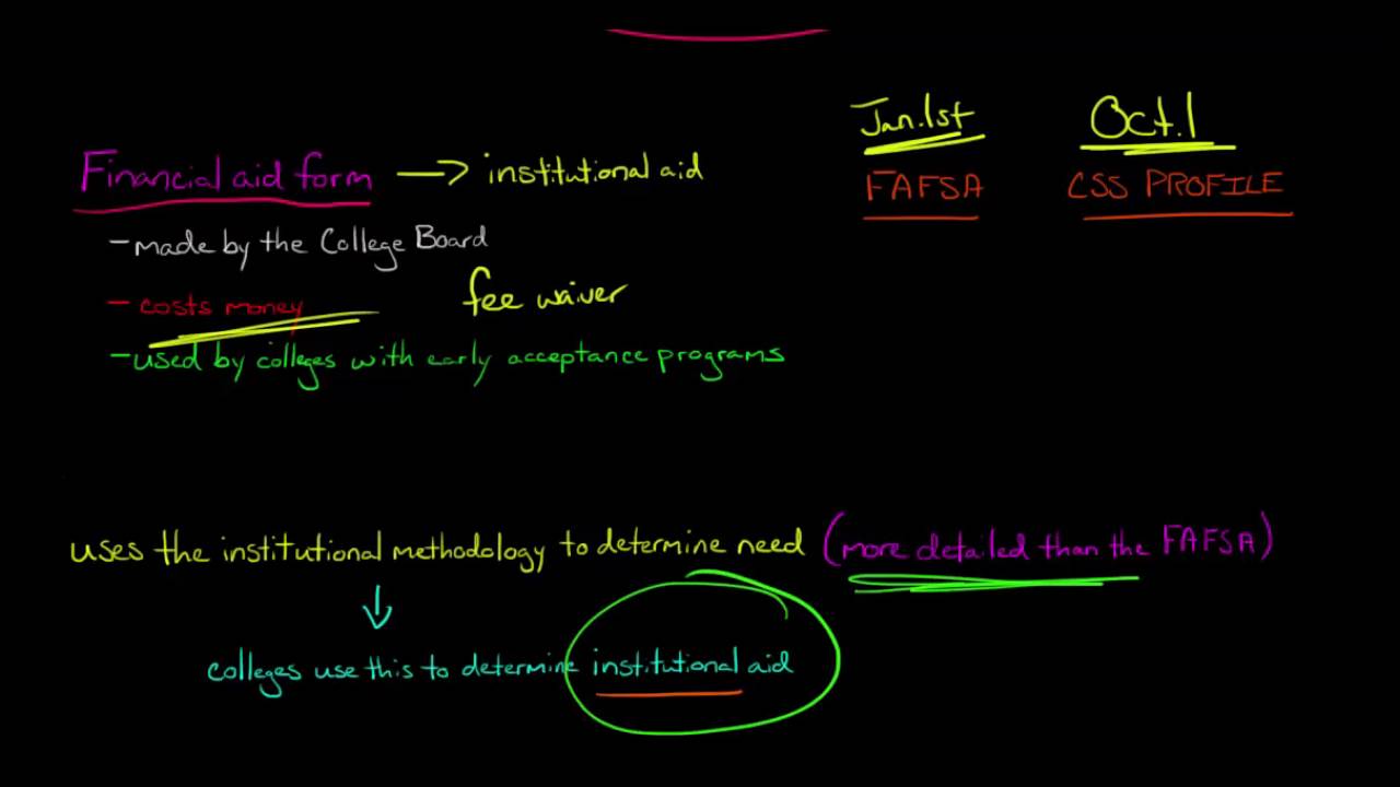 CSS Financial Aid PROFILE