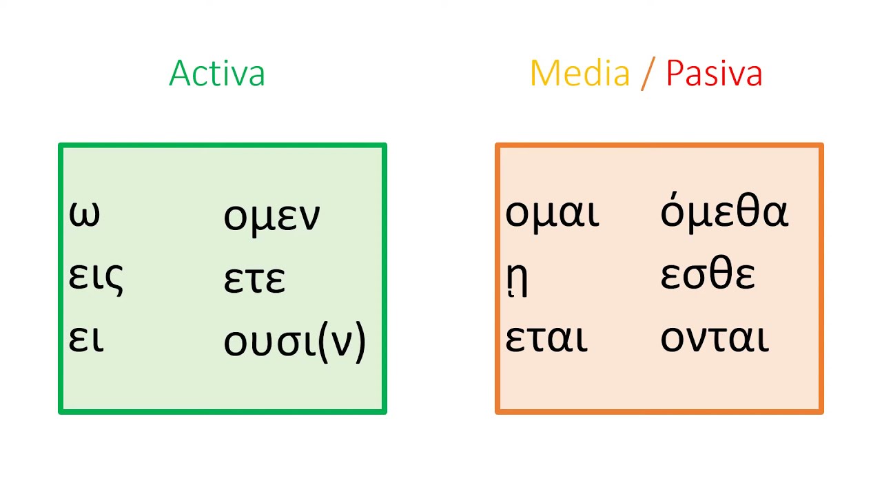 Lección 4, voz media pasiva e infinitivo (griego koiné 1)