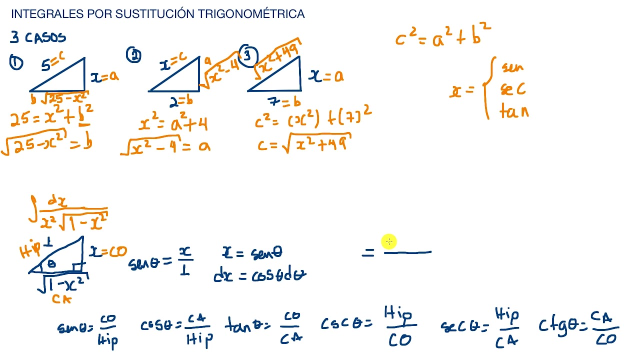 Introducción Integrales por Sustitución Trigonométrica 1 ejemplo de cada caso