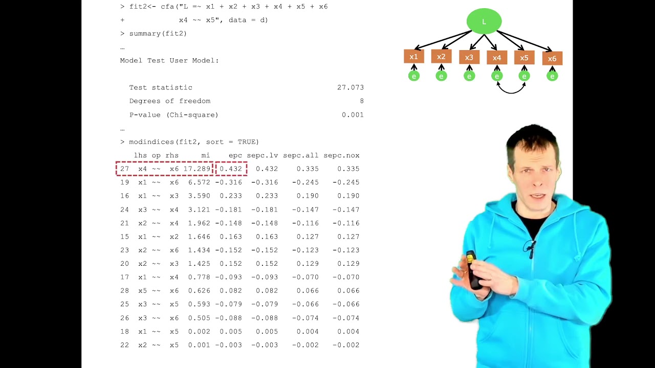 Modification indices
