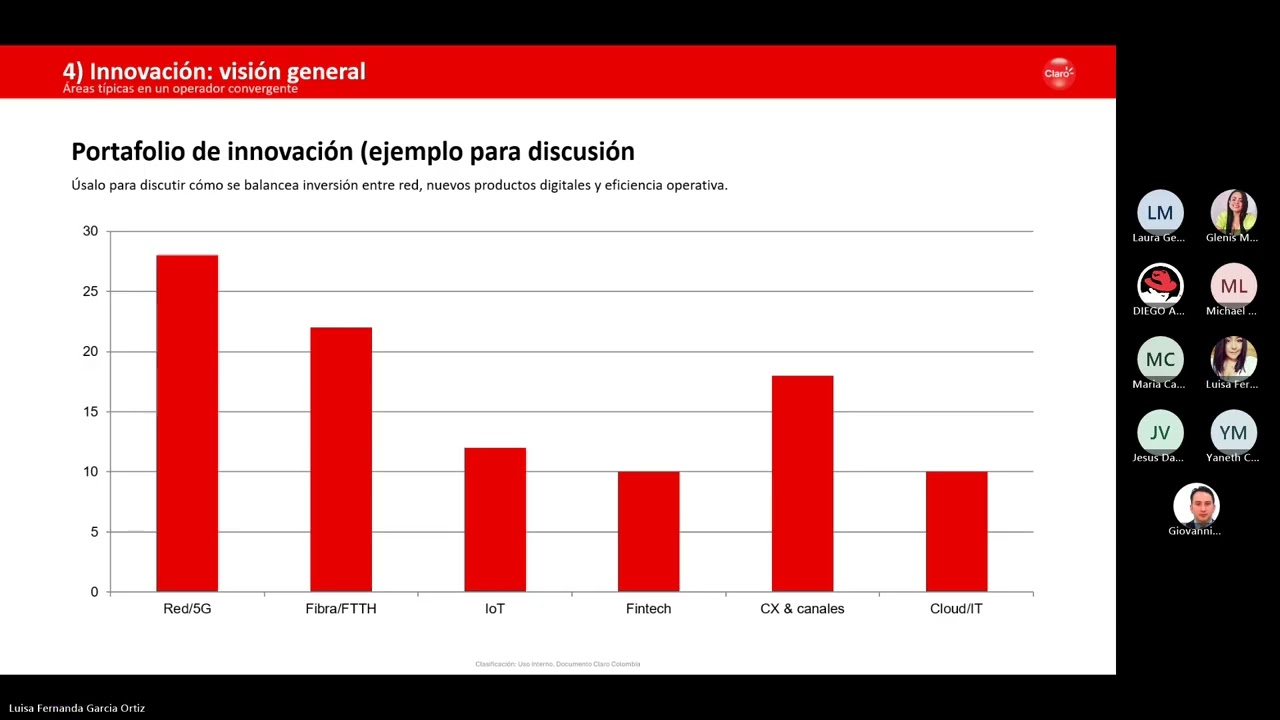 Socialización Claro Colombia Experiencias e Innovación 2024-2025