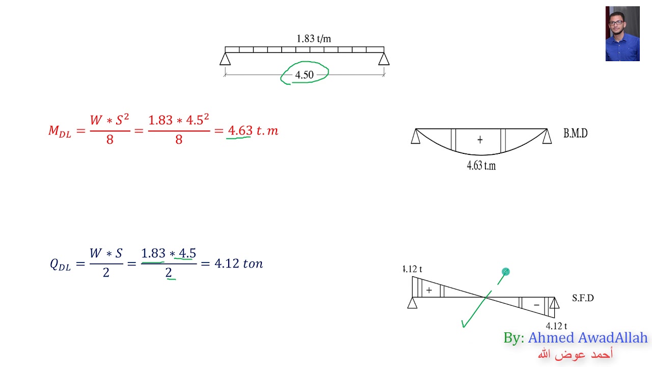 Steel Bridge - Roadway - Load on Stringer - Example (2019)