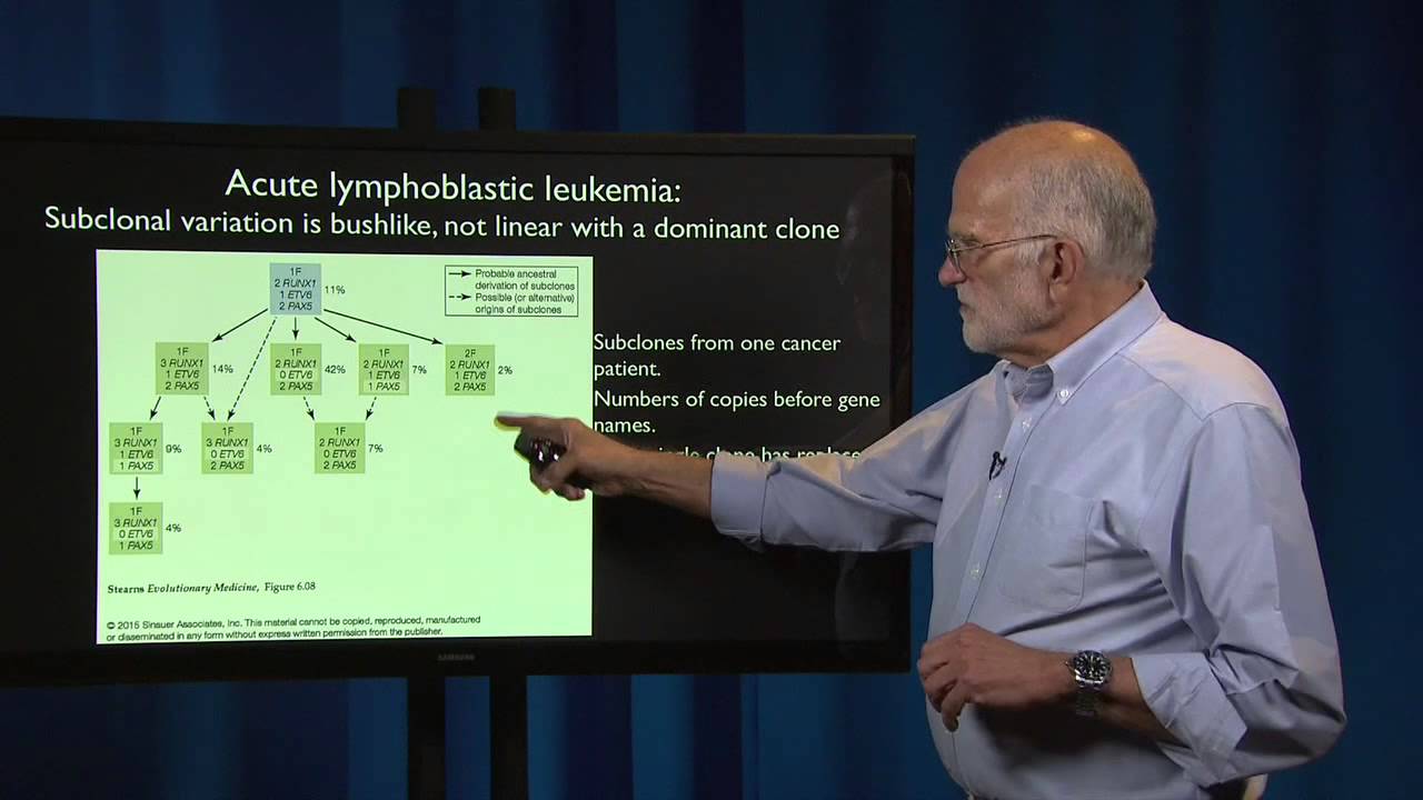 6.4 - Cancer: Phylogenetic insights