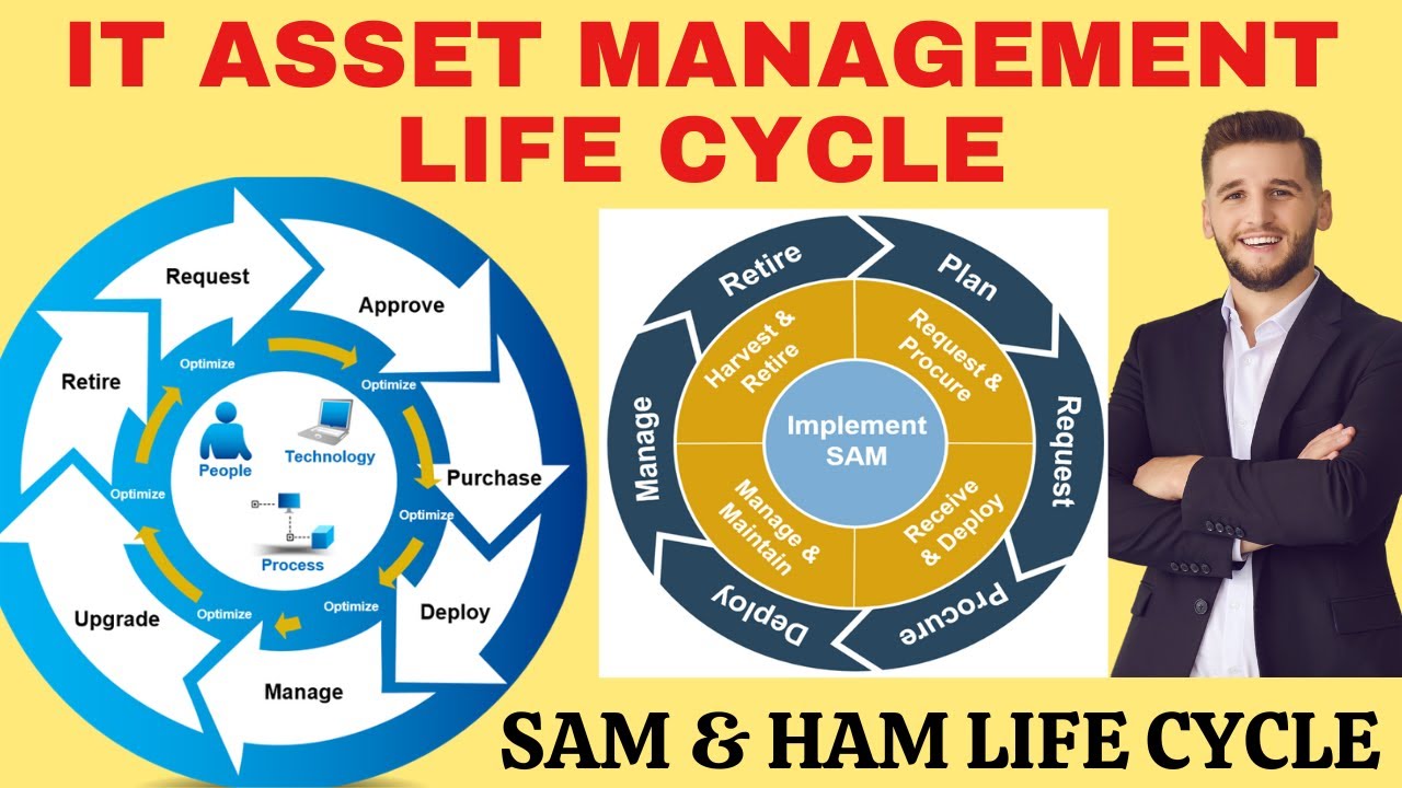 Essential Guide to understand IT Asset Management Life Cycle SAM & HAM with AI