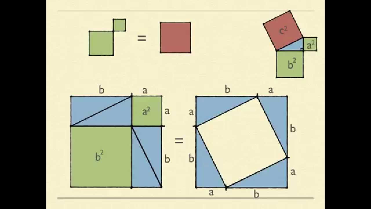 Geometrisk bevis for Pytagoras - 