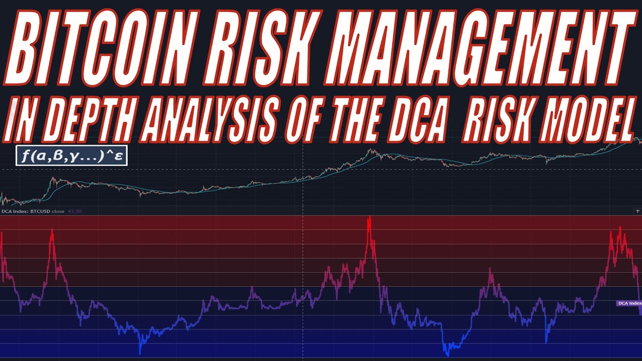 DCA Index: Bitcoin Risk Management Model In-Depth Analysis | BTC Price Trend Analysis