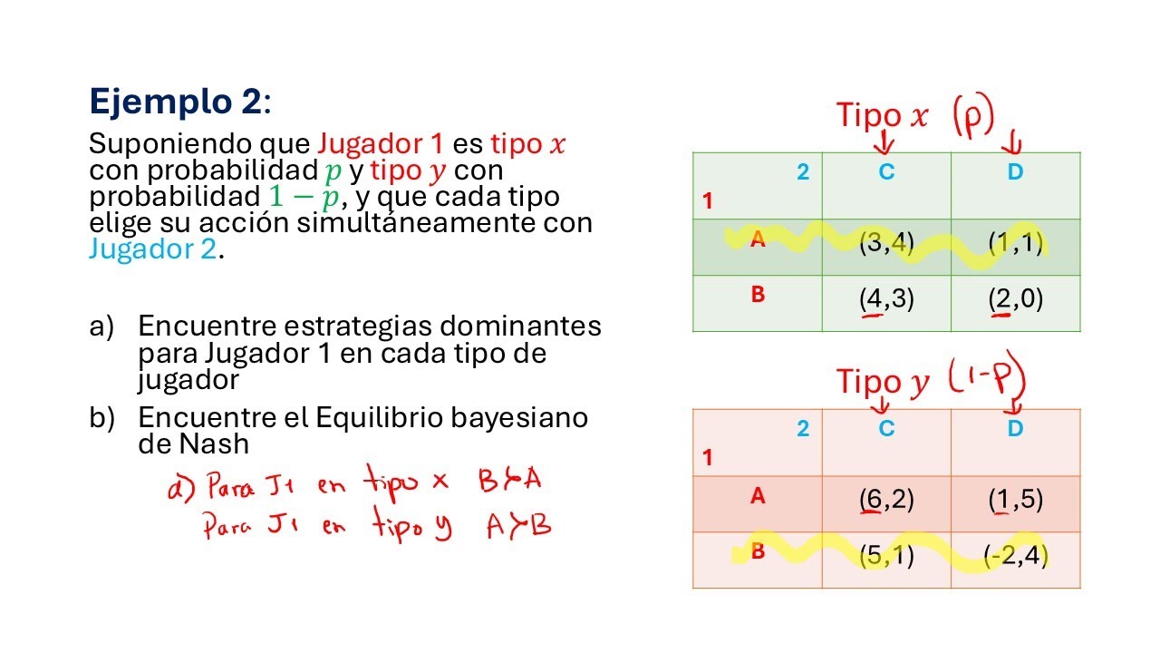 54. Ejemplo 2 Juego Bayesiano con diferente tipo de jugador (Teoría de Juegos)