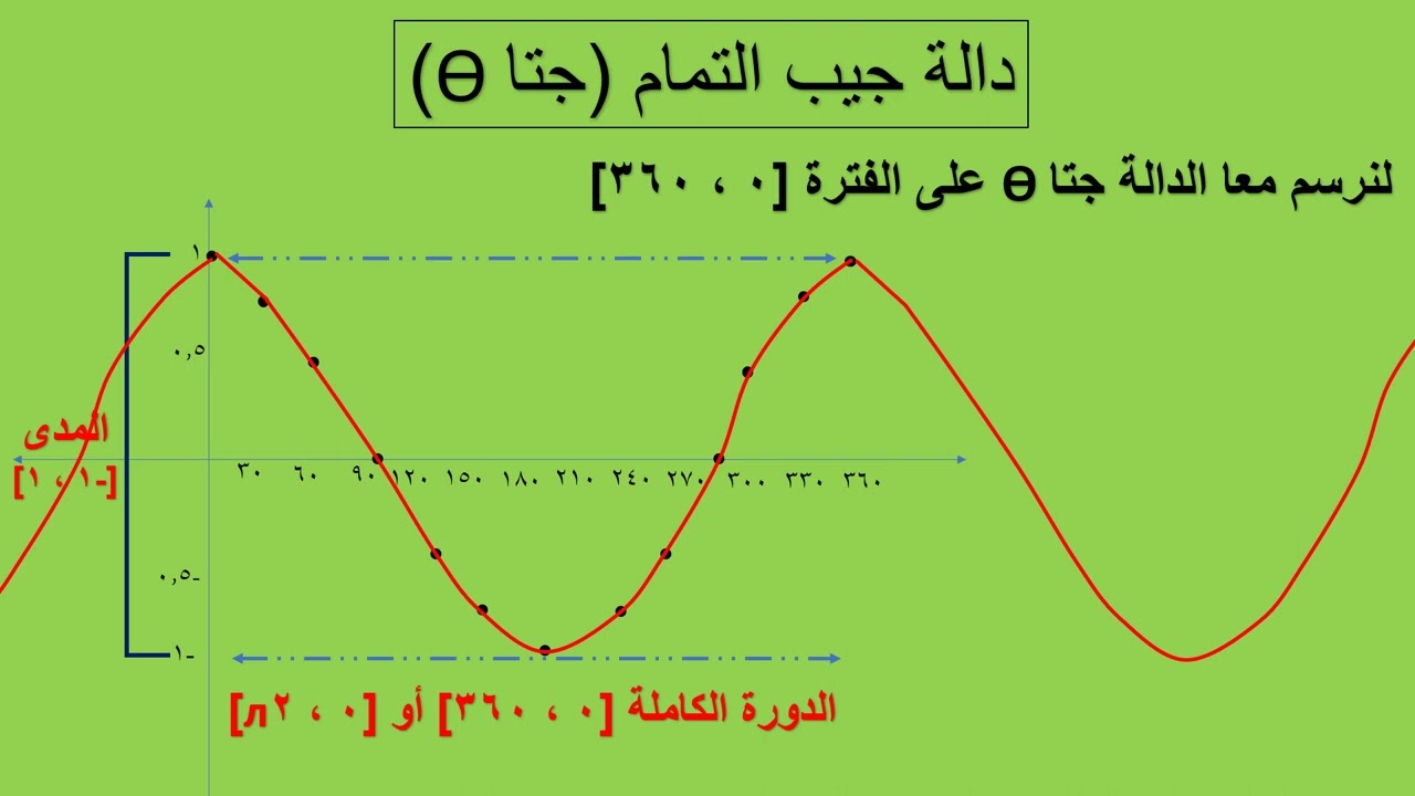 التمثيل البياني للدوال المثلثية للصف الأول الثانوي حساب المثلثات الفصل الدراسي الأول