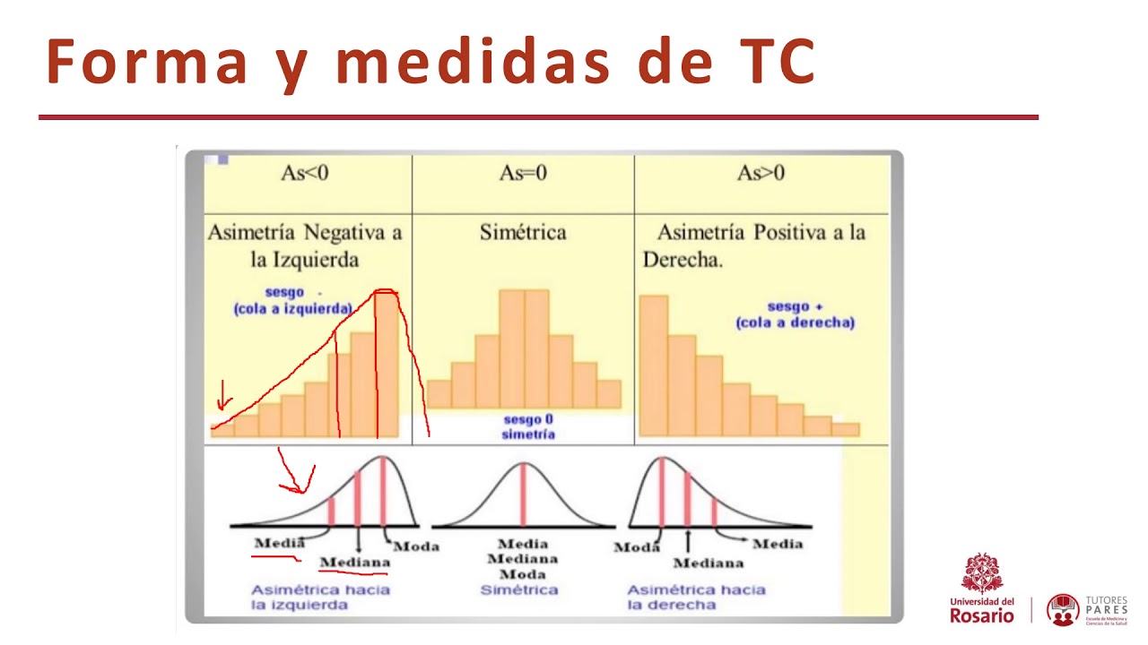 Medidas de Resumen: Tendencia central, dispersión, simetría y posición
