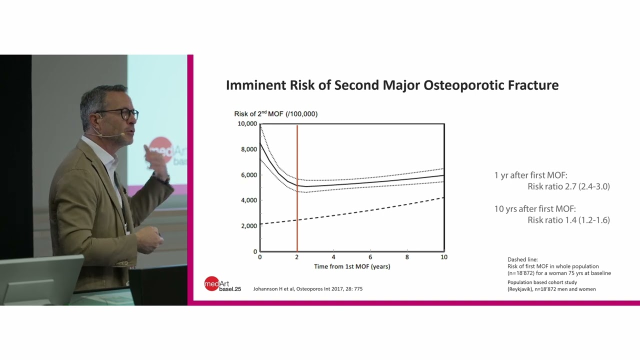 medArt 2025 | Dienstag | 06 Osteoporose | C. Meier