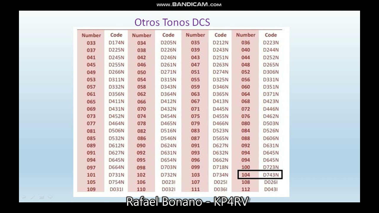 Programación de tonos Btech GMRS V1