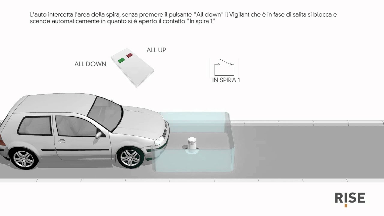 Rise: Configurazione Funzione Spira Magnetica SP1