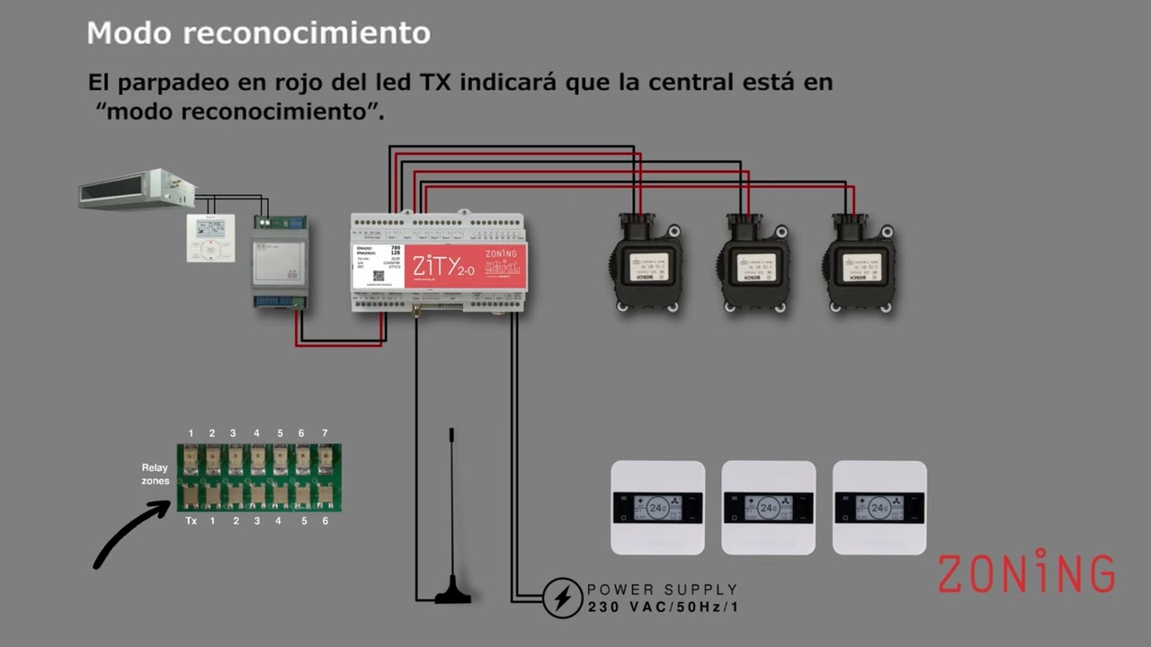 ZITY 2.0 (Conexión y aprendizaje)