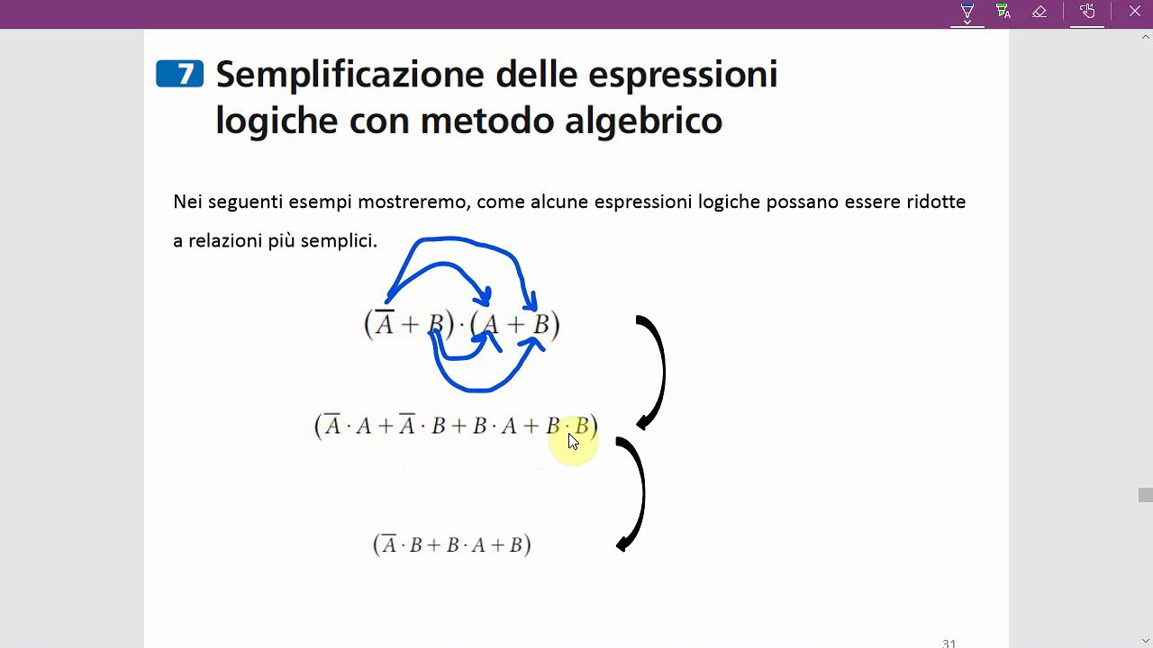 SEMPLIFICAZIONE DELLE ESPRESSIONI LOGICHE