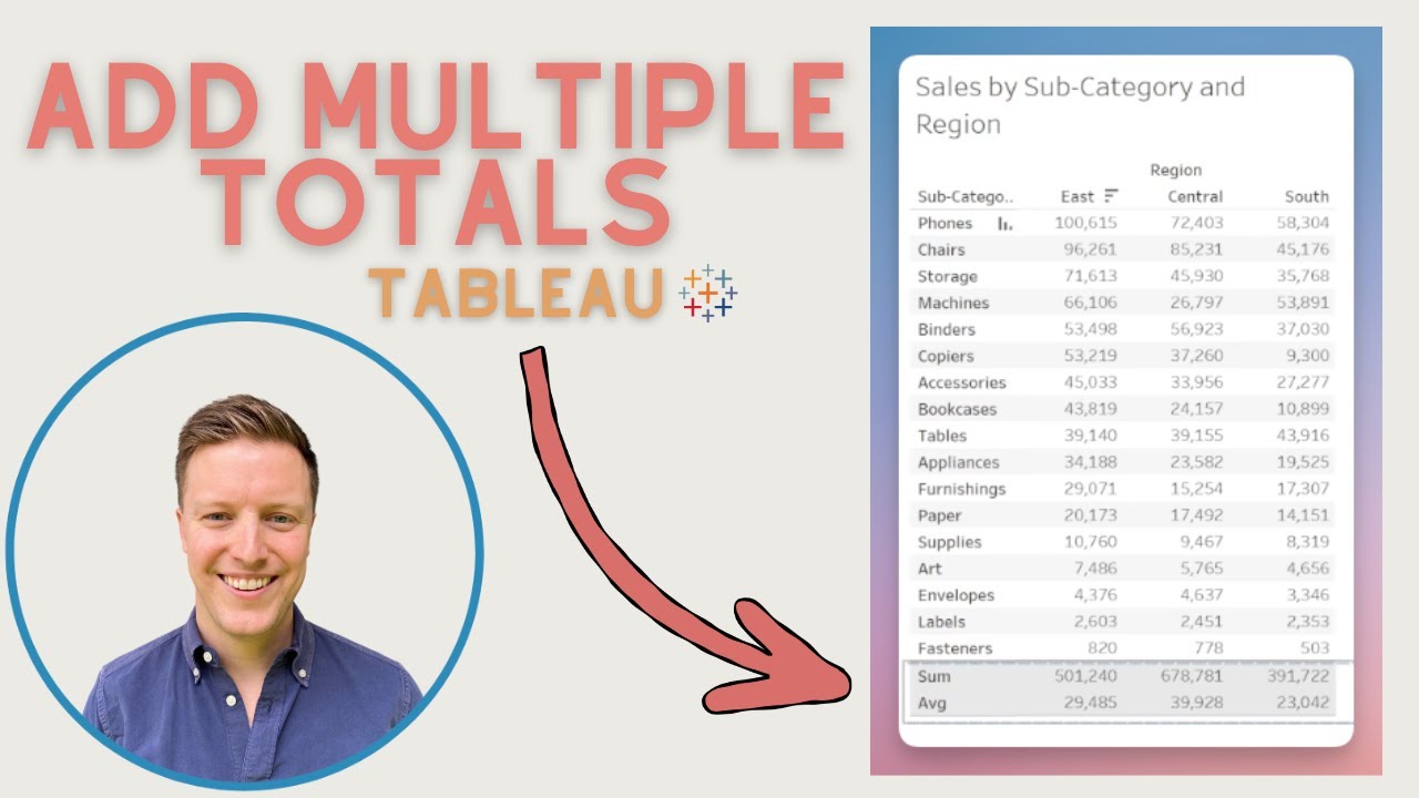 How to Add Multiple Totals to a Table in Tableau