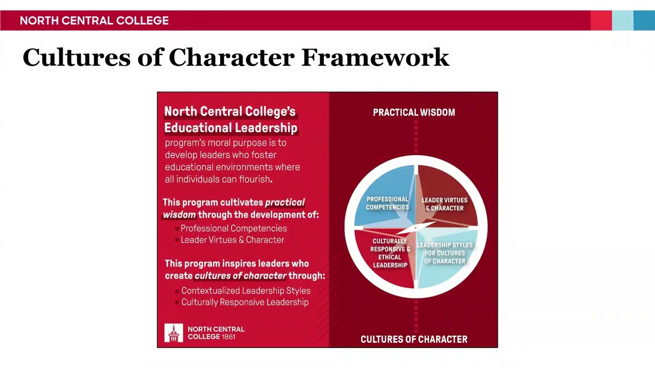 North Central College School of Graduate & Professional Studies Education Programs Overview