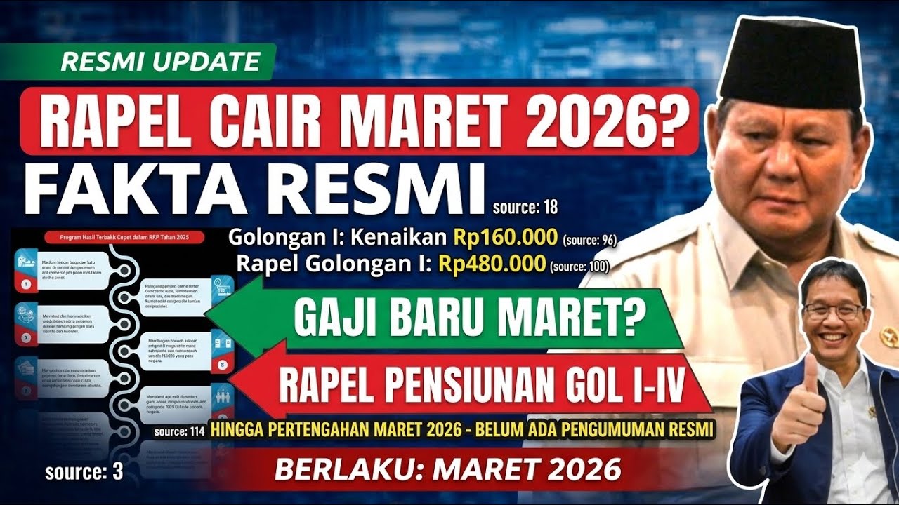 Benarkah Rapel Gaji Pensiun Cair Maret 2026? Jangan Percaya Sebelum Nonton Ini