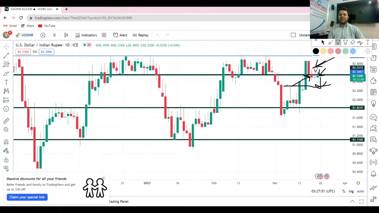 USDINR Daily Morning Update Live | Daily 08:45am | #usdinr #usdlevel #currencytrading #usdinrlive