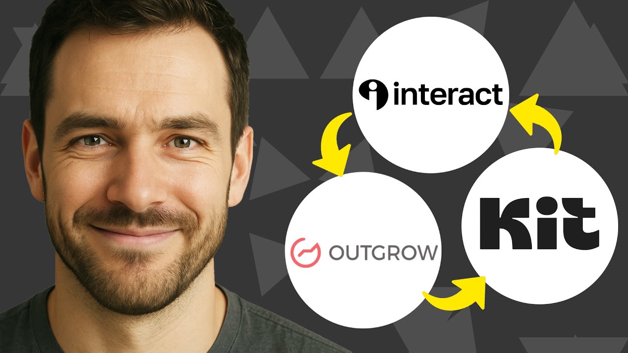 Interact vs Outgrow vs ConvertKit &ndash; Best Quiz Funnel Tool for Coaches?
