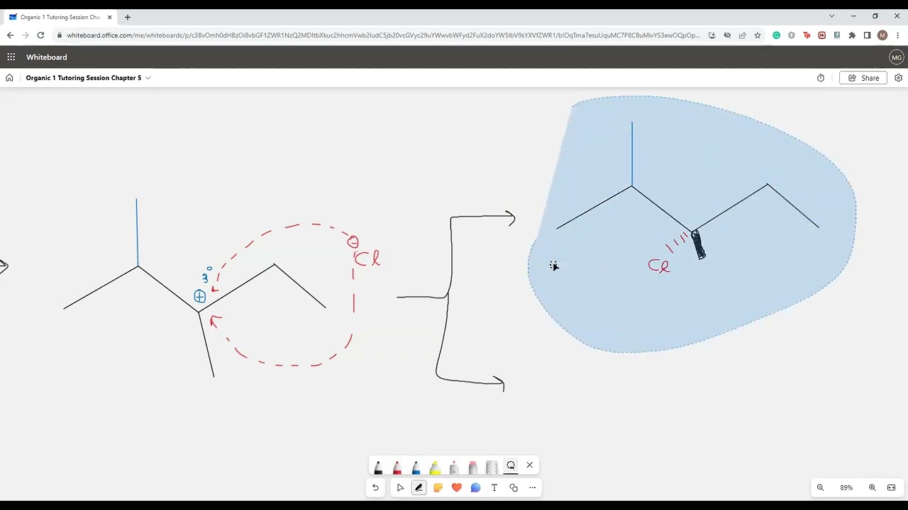 Chapter 5: Final Part: Alcohols and Alkyl Halides: Introduction to Reaction Mechanisms