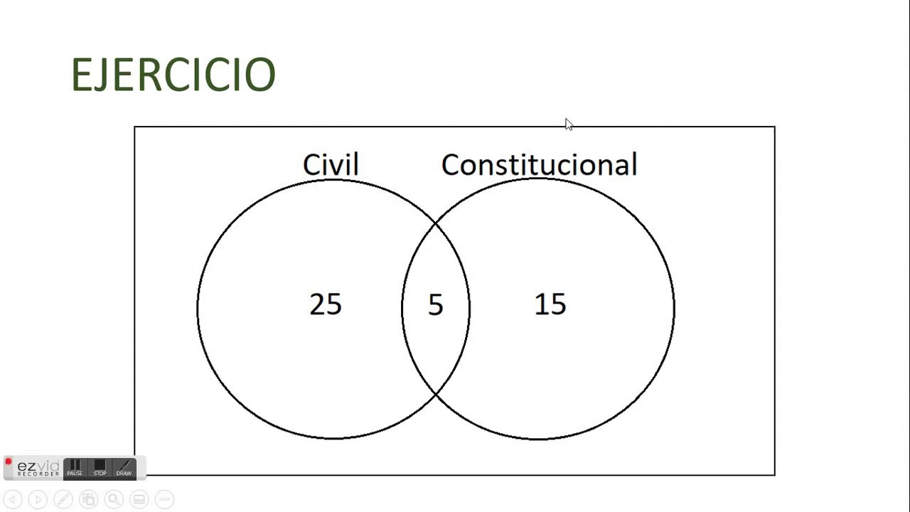 Probabilidad: Diagramas de Venn
