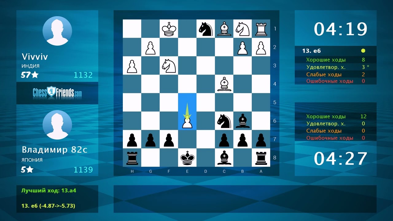 Анализ шахматной партии: Vivviv - Владимир 82с, 0-1 (по ChessFriends.com)