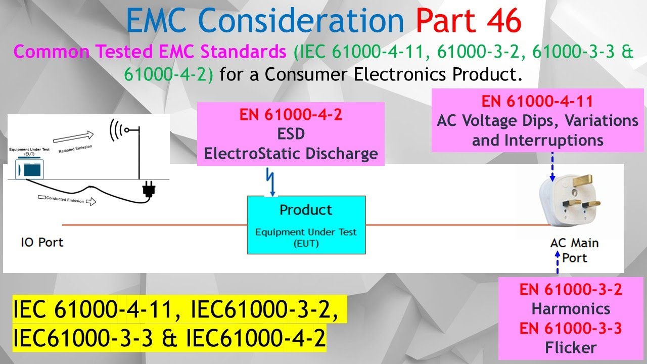 EMC #46. Полное руководство по стандартам IEC/EN 61000-4-11, 61000-3-2, 61000-3-3 и 61000-4-2 для...